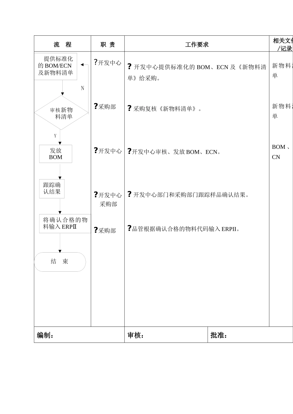 物料代码输入系统标准流程_第2页