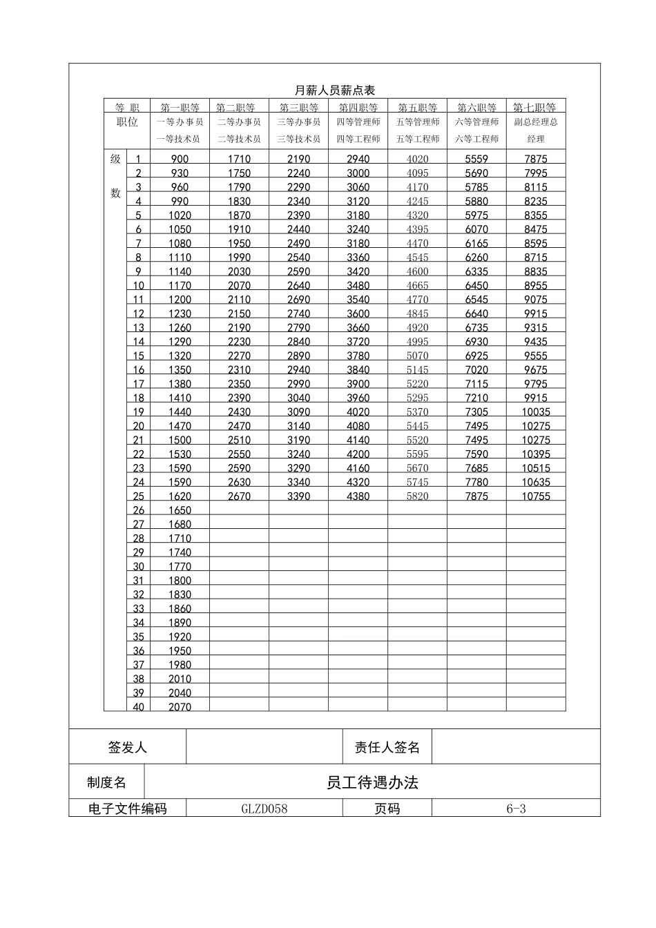 职员待遇管理明细_第2页