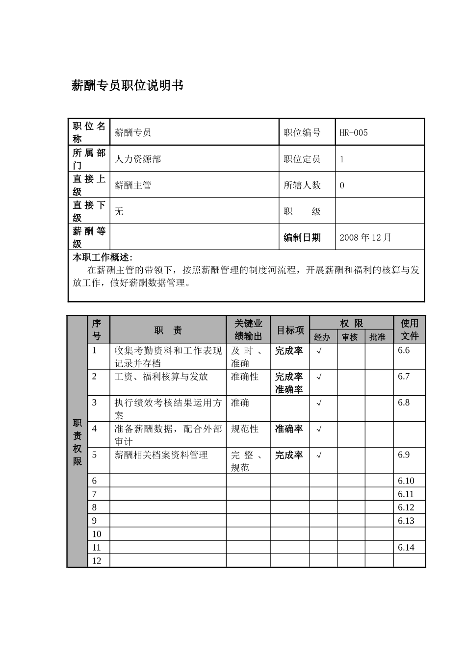 某航空物流公司薪酬专员职位说明书及关键绩效标准_第1页