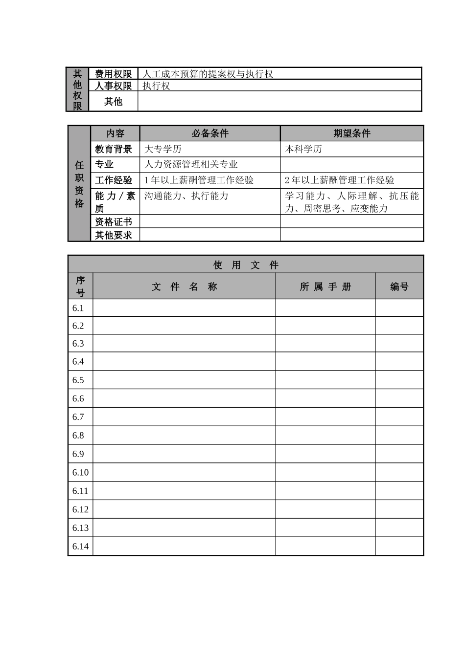 某航空物流公司薪酬专员职位说明书及关键绩效标准_第2页