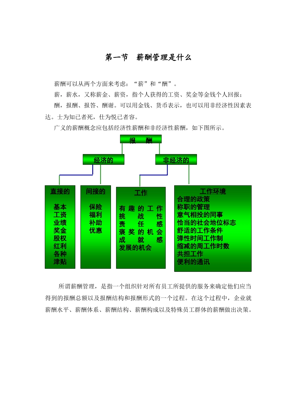 薪酬管理手册(80页)_第2页