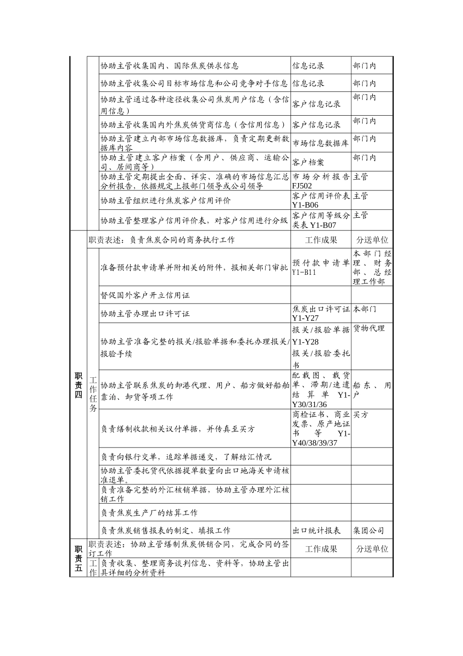 煤炭行业-集团公司-业务发展部-商务执行助理岗位说明书_第2页
