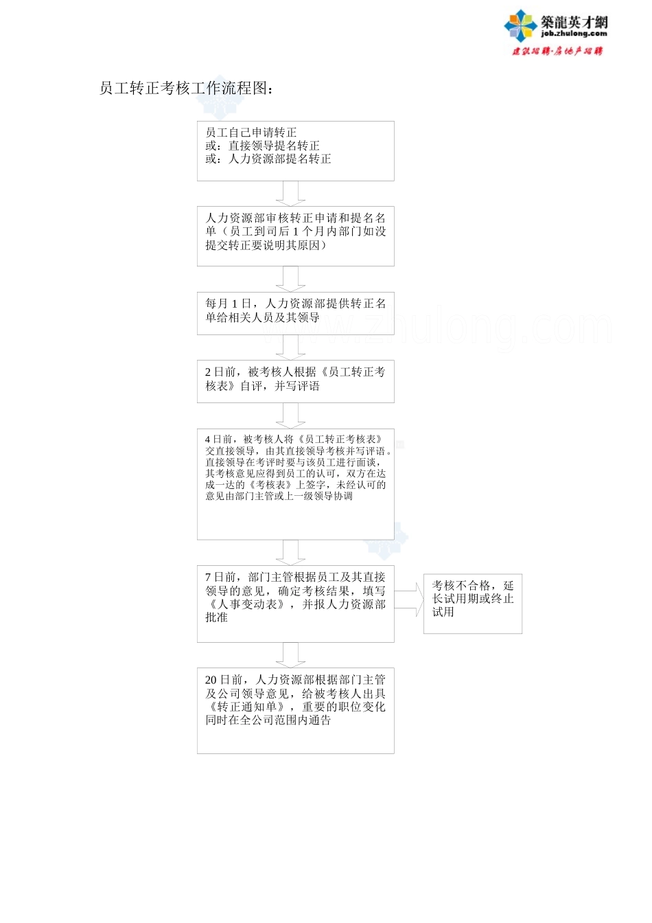 职员招聘与制度_第3页
