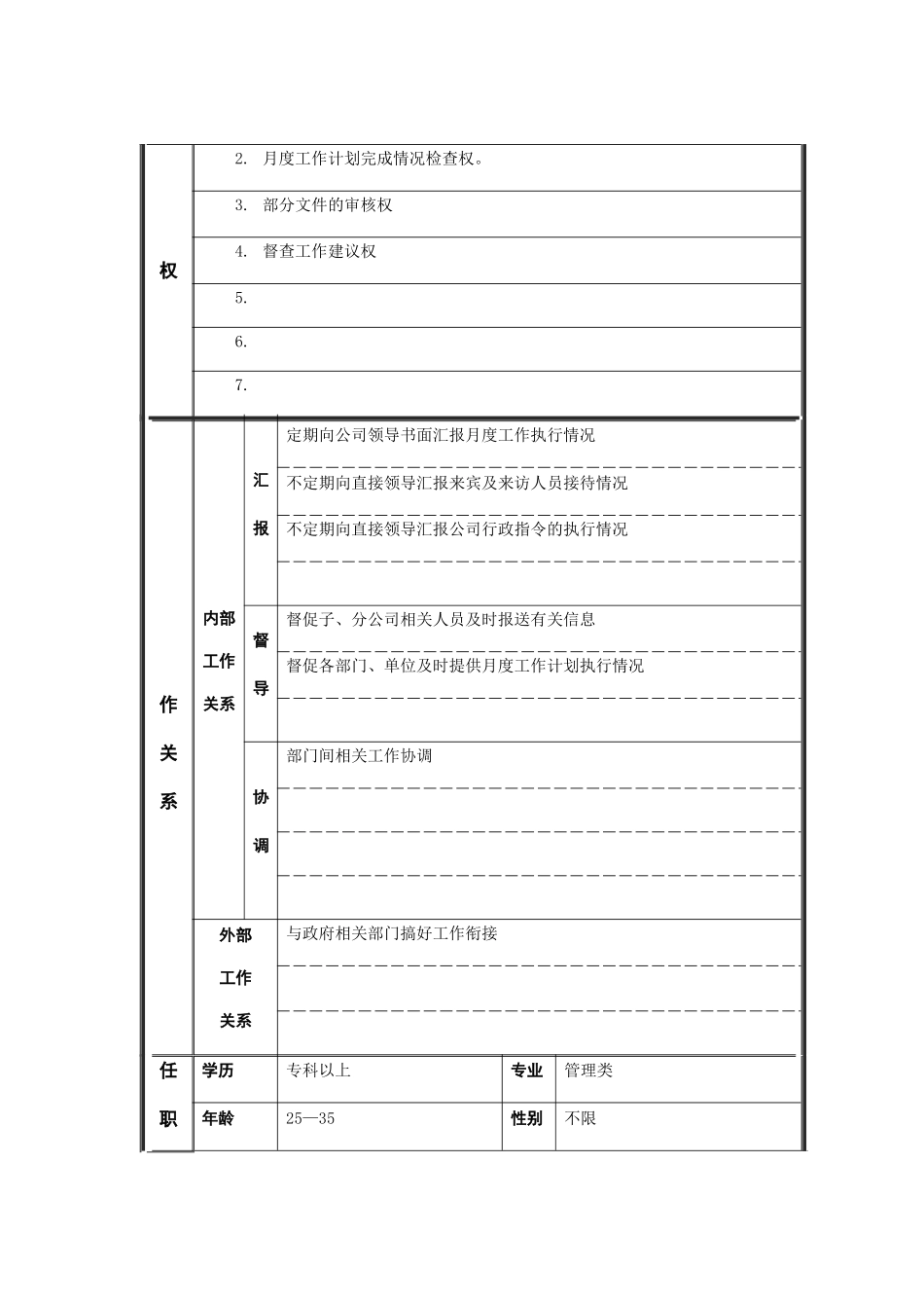 文职秘书类（行业通用）-秘书职位说明书_第2页