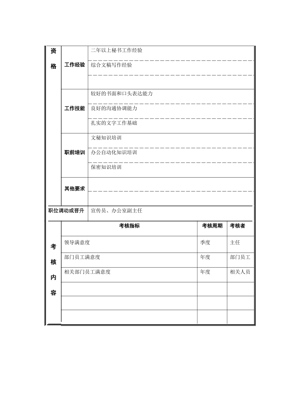 文职秘书类（行业通用）-秘书职位说明书_第3页