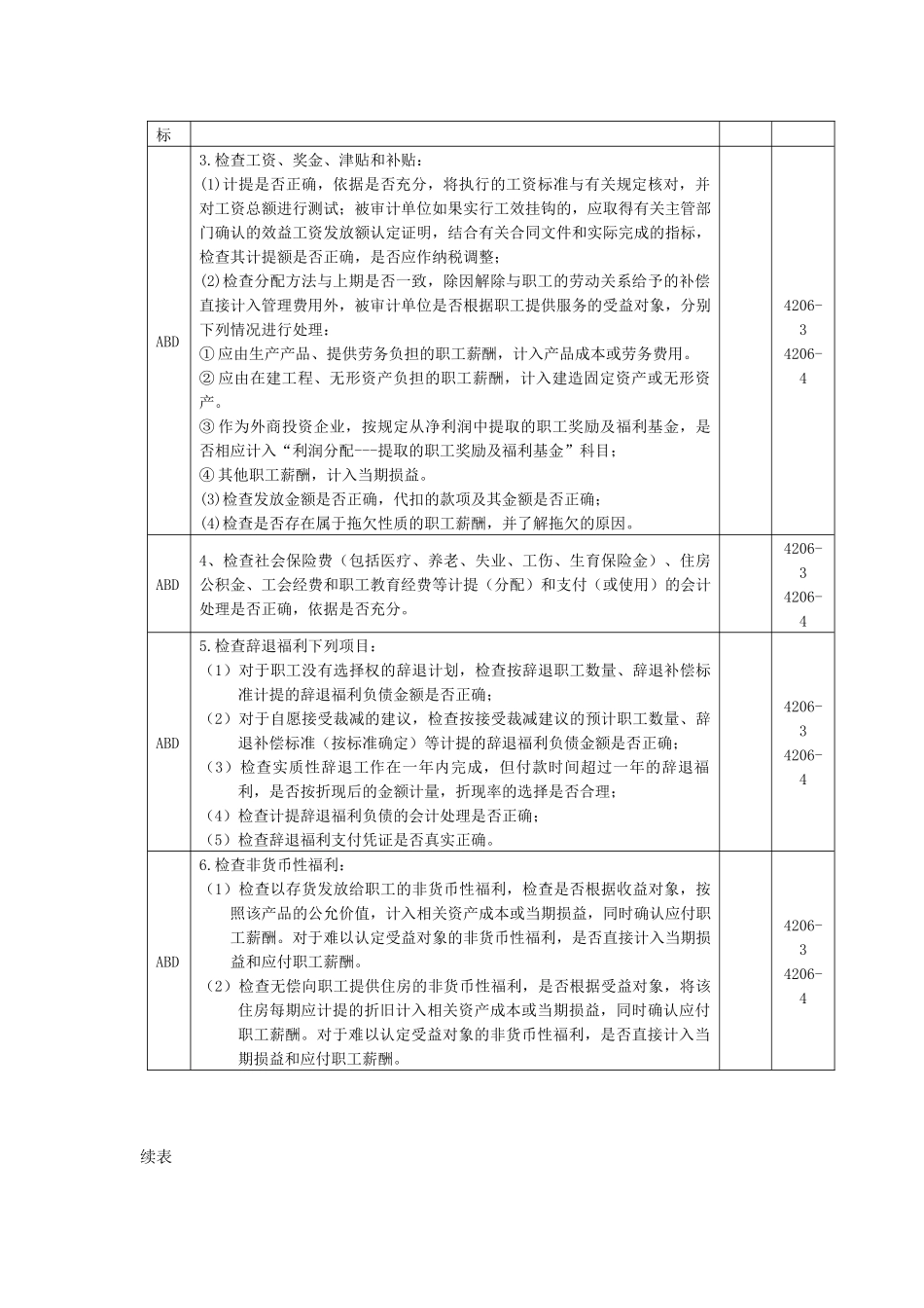 应付职工薪酬实质性程序_第2页