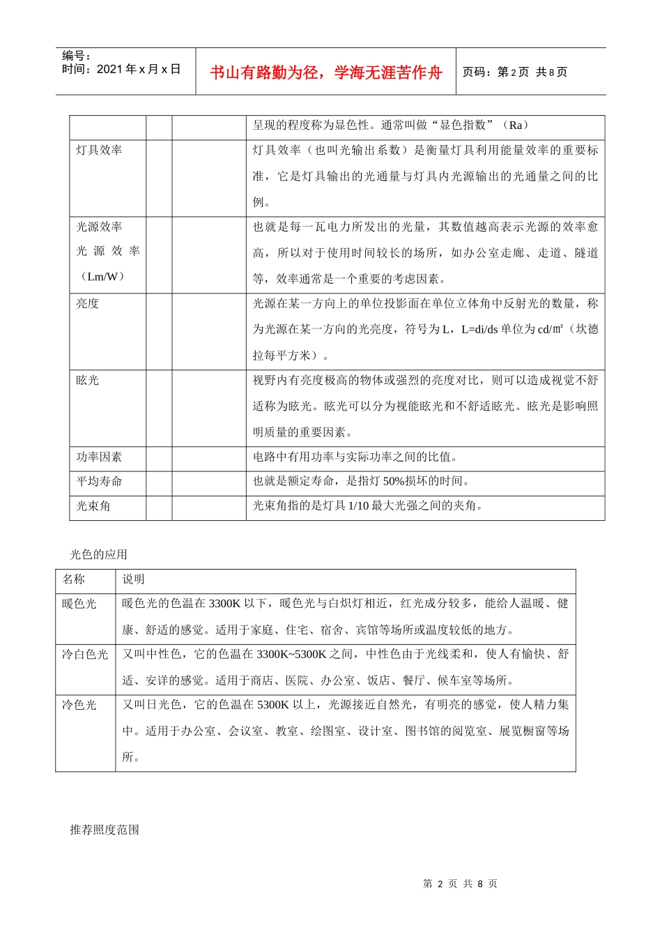照明产品知识_第2页