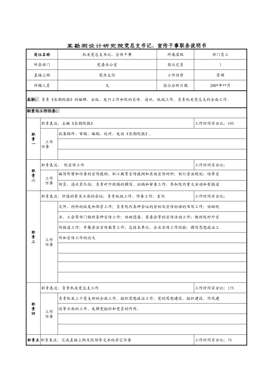 某勘测设计研究院党总支书记、宣传干事职务说明书_第1页