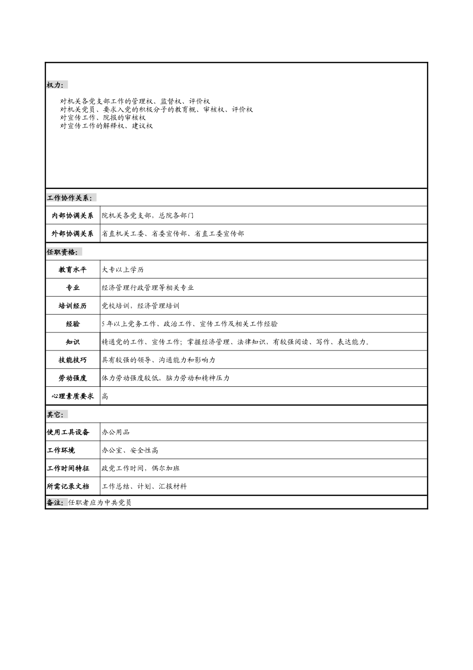 某勘测设计研究院党总支书记、宣传干事职务说明书_第2页