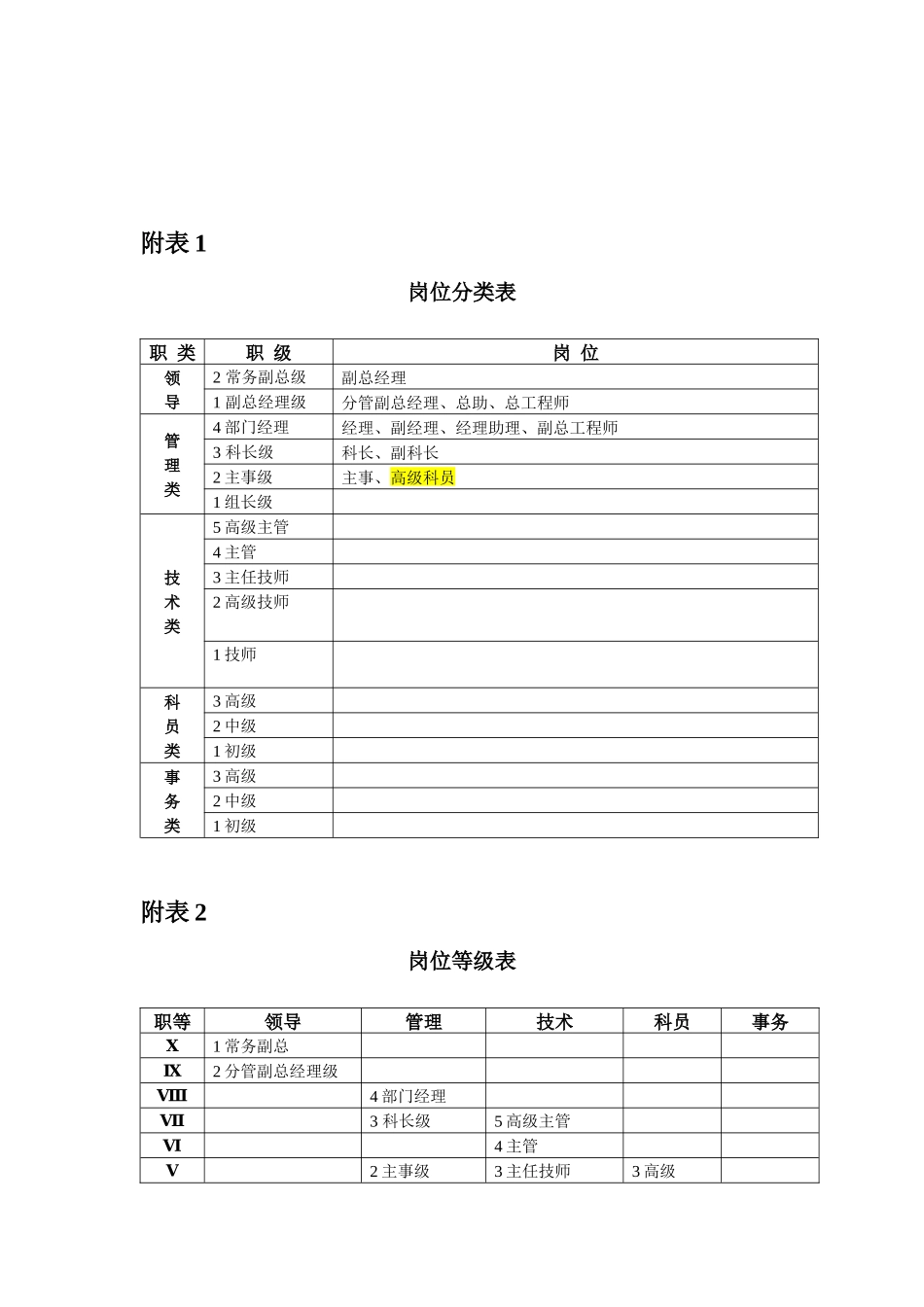 某司XXXX年薪酬调整建议方案_第3页