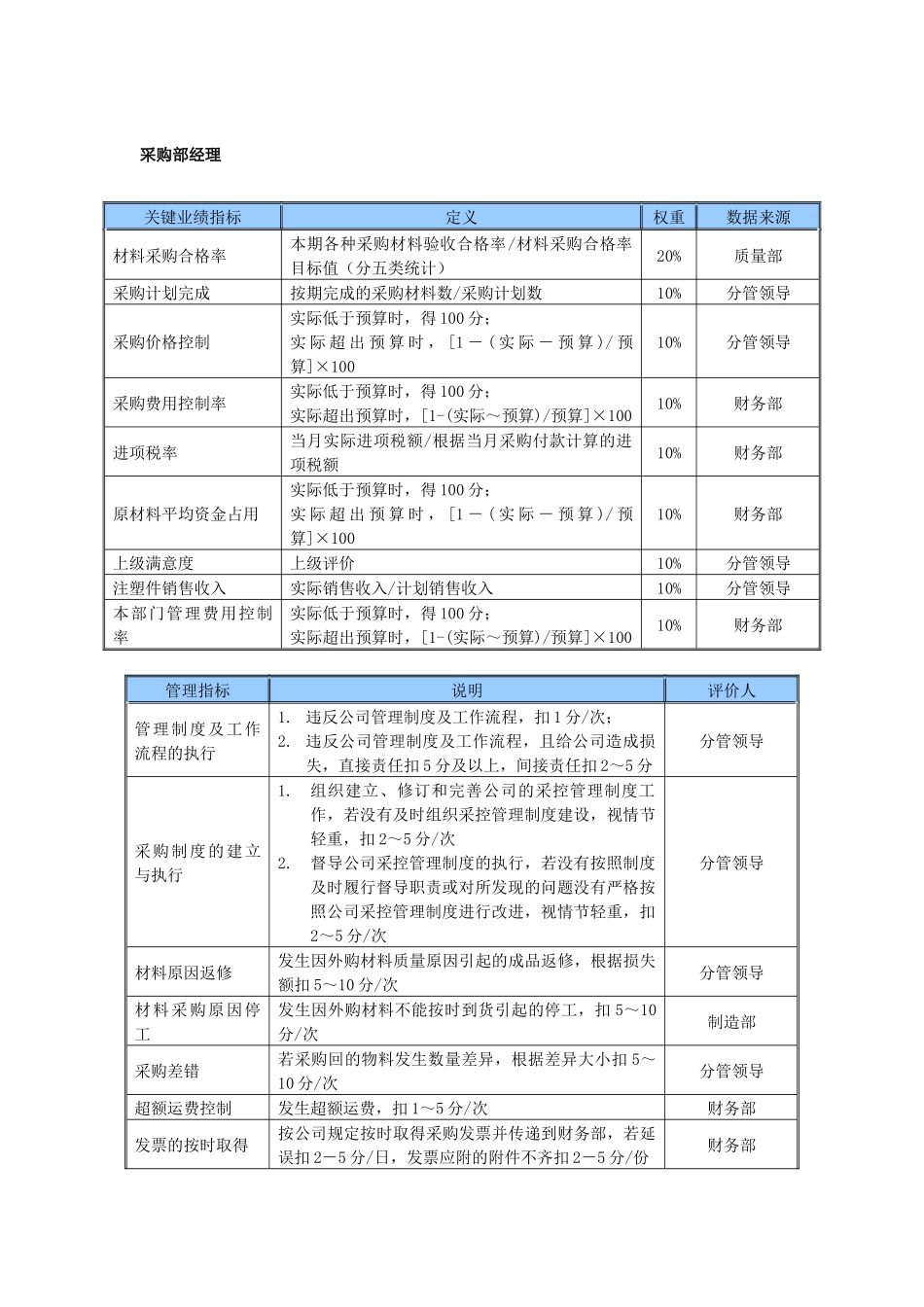 某中型制造业采购部经理岗位KPI绩效考核指标_第1页