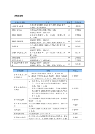 某中型制造业采购部经理岗位KPI绩效考核指标