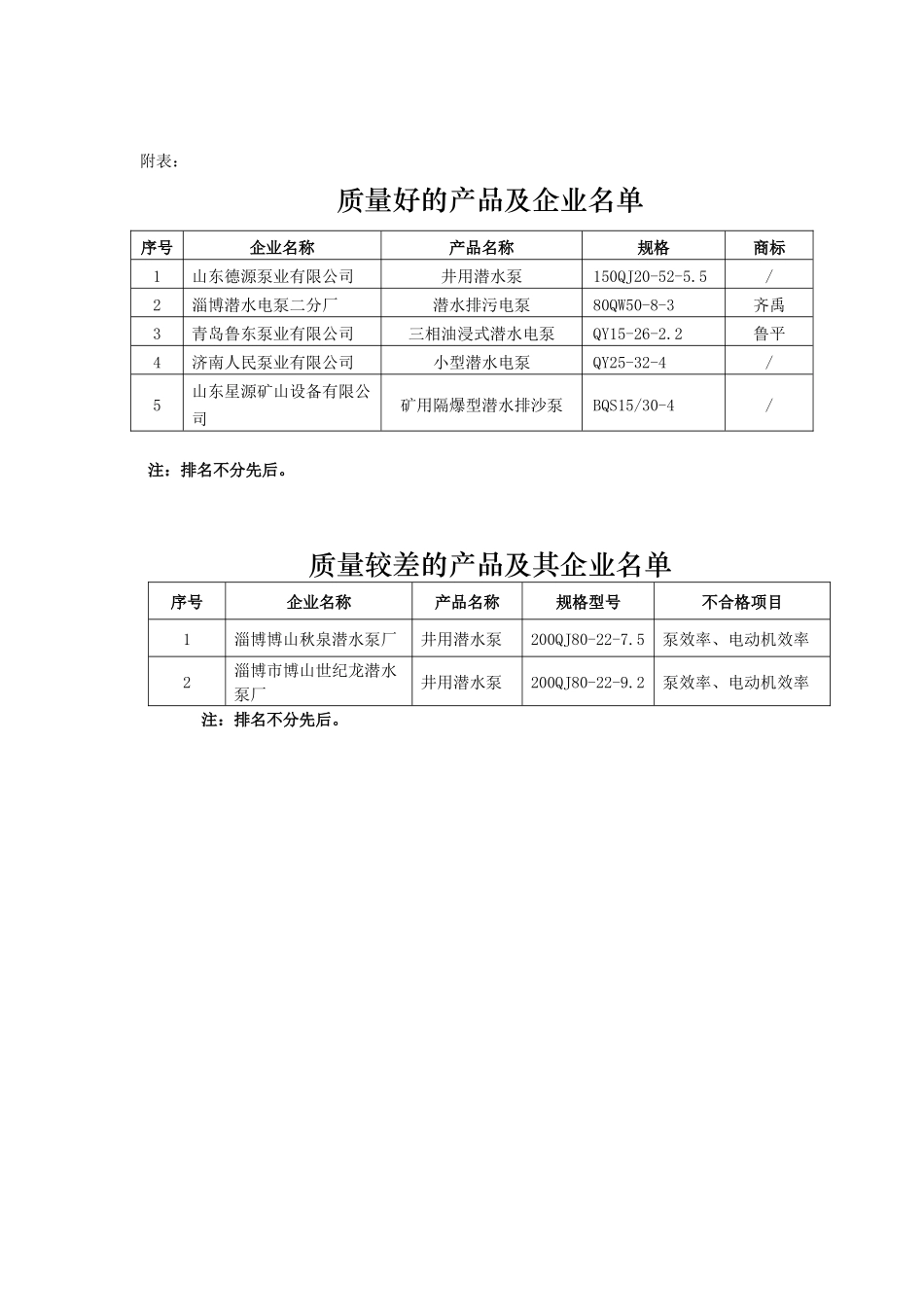 支付天津消防泵费用情况_第3页