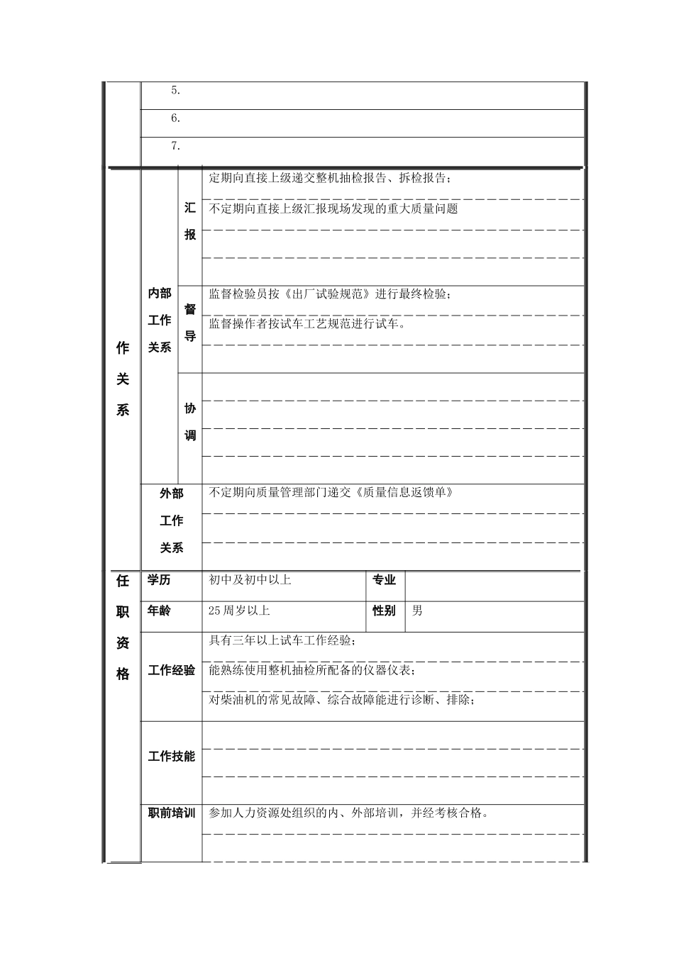 整机监督抽查员岗位说明书_第2页