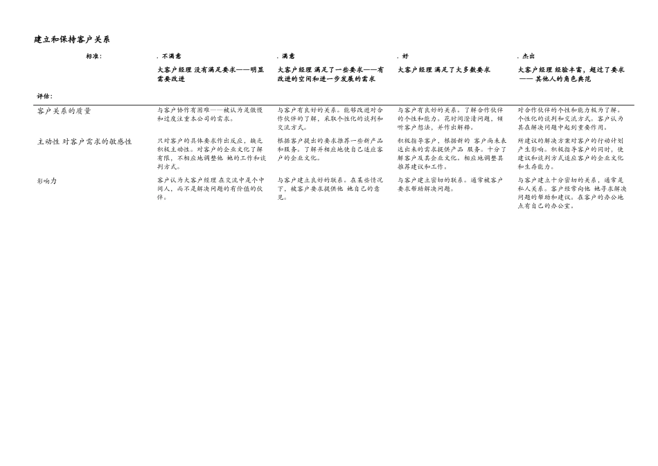 大客户经理业绩评估定性评估标准_第2页
