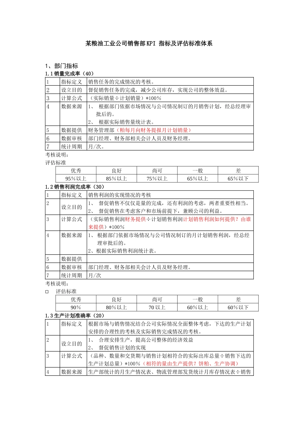 某粮油工业公司销售部kpi指标及评估标准_第1页