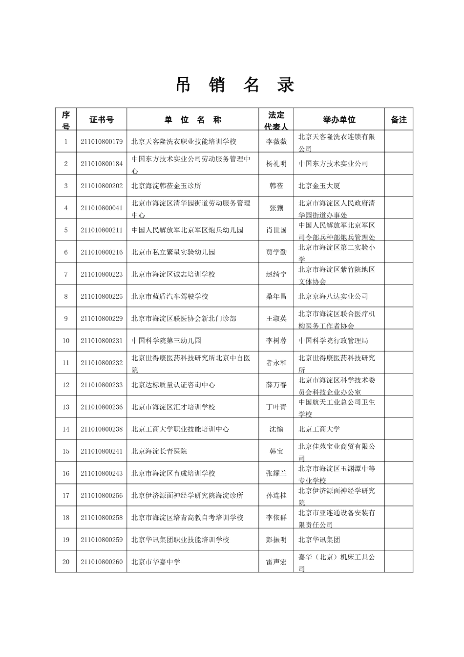 关于吊销部分事业单位单位《事业单位法人证书》的公告_第2页