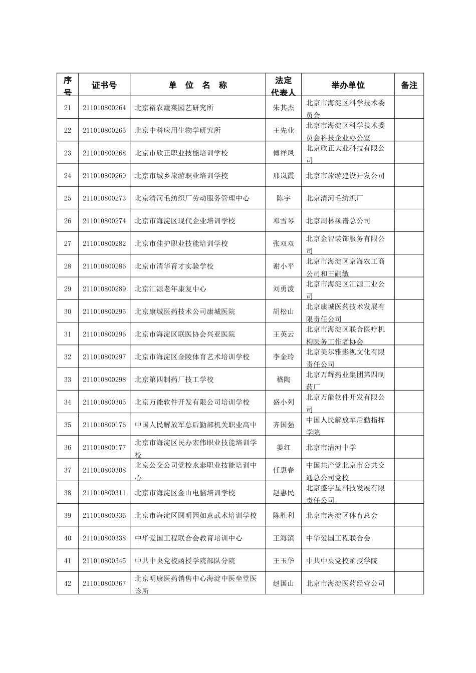 关于吊销部分事业单位单位《事业单位法人证书》的公告_第3页