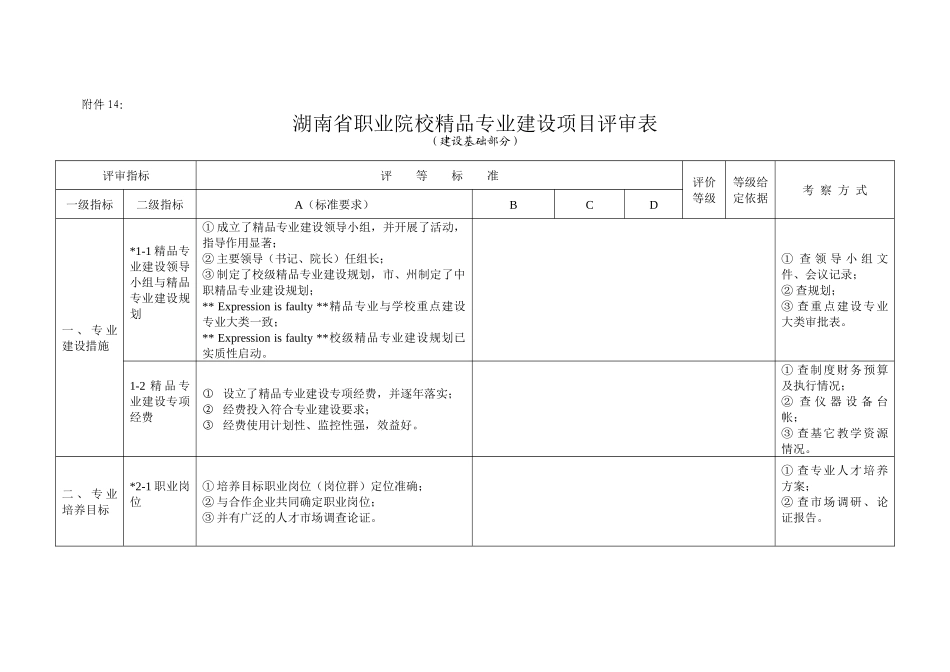 湖南省职业院校精品专业建设项目评审表_第1页