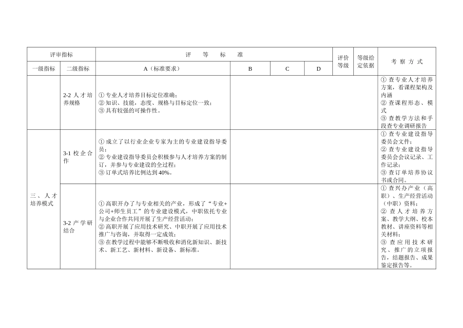 湖南省职业院校精品专业建设项目评审表_第2页