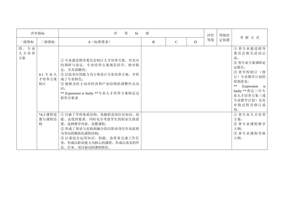 湖南省职业院校精品专业建设项目评审表_第3页