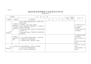 湖南省职业院校精品专业建设项目评审表