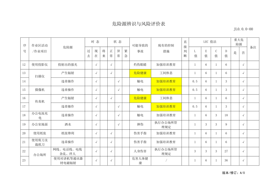 物业管理危险源识别与风险评价记录_第2页