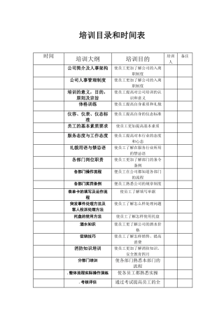 某某公司培训范本