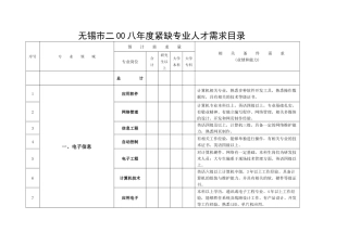 无锡市二00八年度紧缺专业人才需求目录