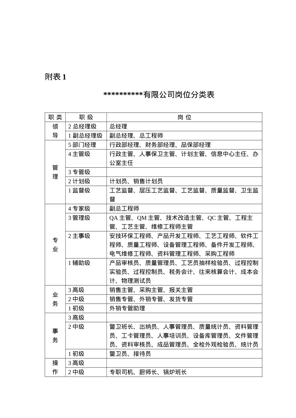 某有限公司薪酬调整建议方案(5)(1)_第3页