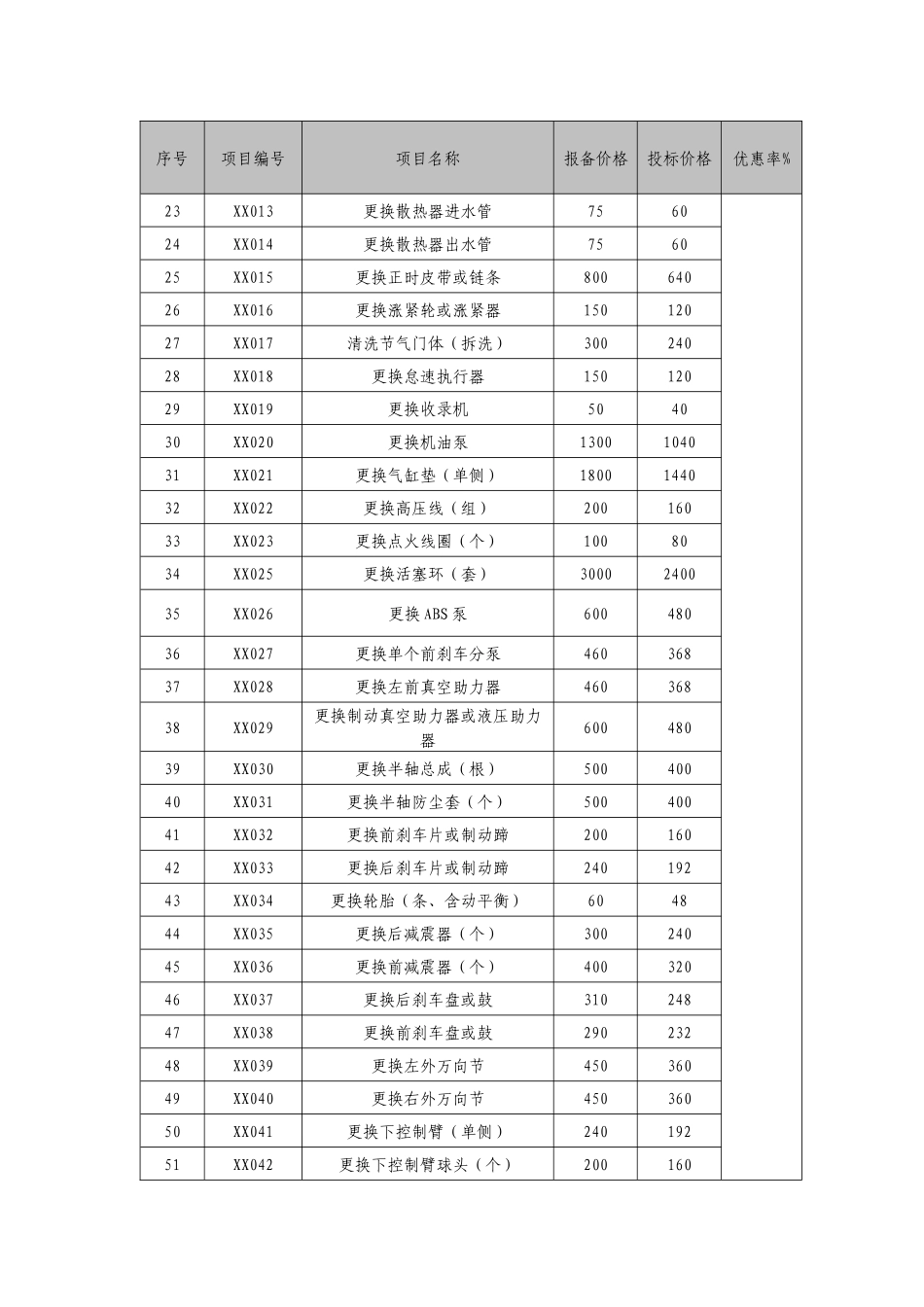 运通博奥主修车型报价-北京市通州区行政事业单位_第2页