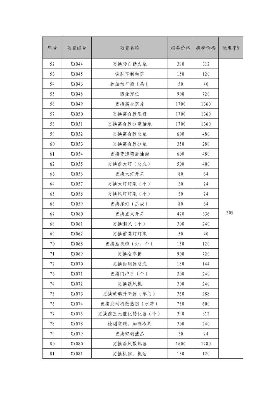 运通博奥主修车型报价-北京市通州区行政事业单位_第3页
