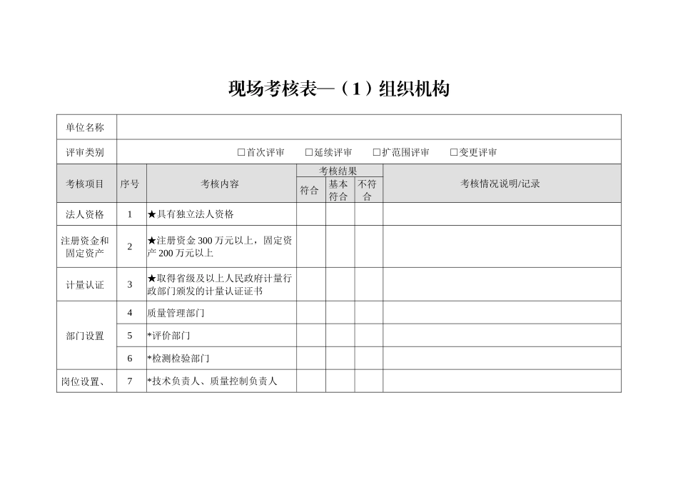 职业卫生丙级资质考核内容_第2页