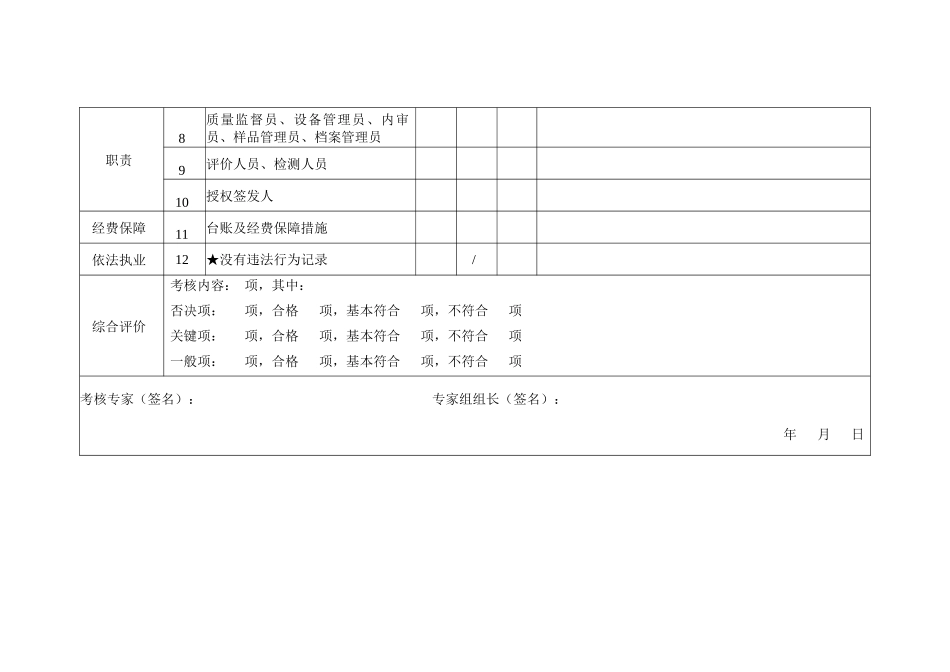 职业卫生丙级资质考核内容_第3页