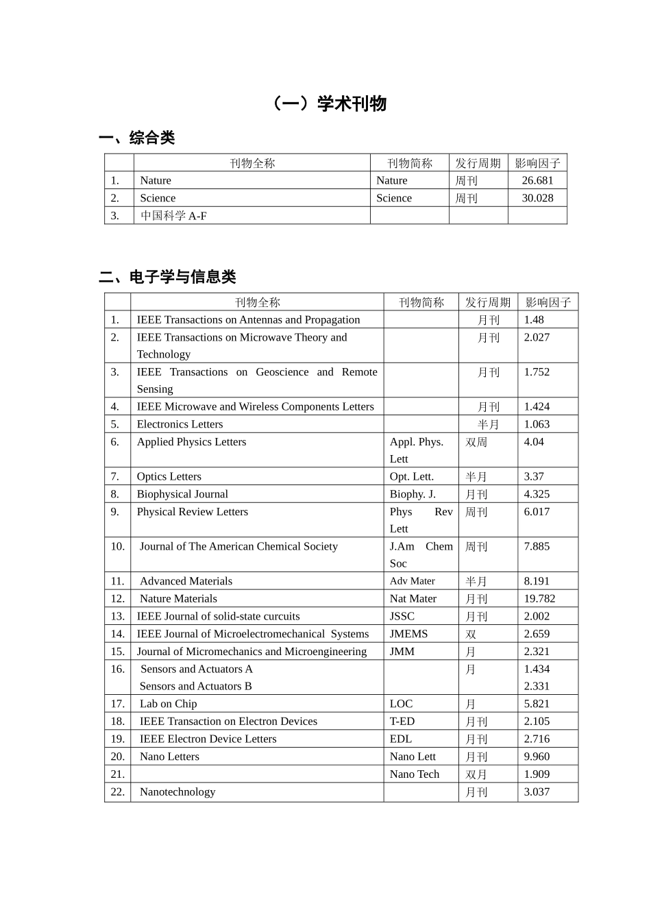 某学院A类学术刊物与会议推荐列表_第3页