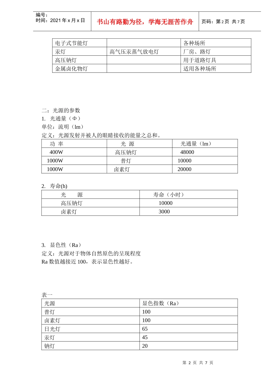 照明设计需认识的光源知识_第2页