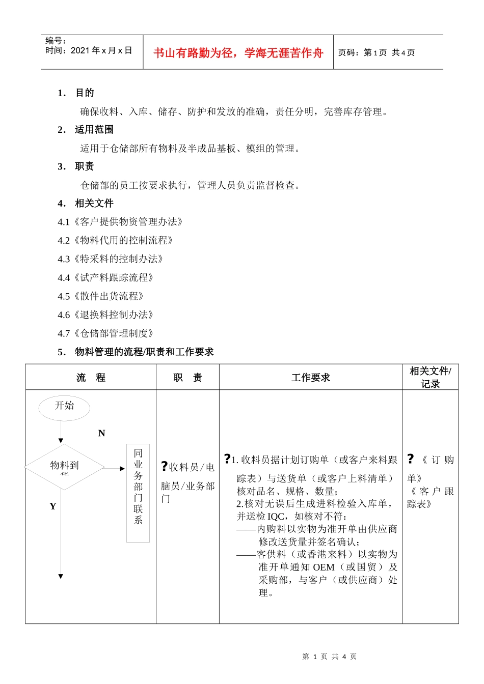 物料收、发、储存、防护的管理流程_第1页