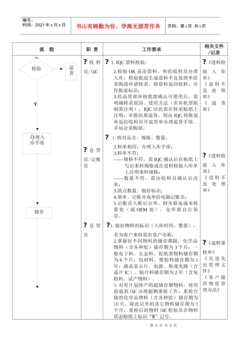 物料收、发、储存、防护的管理流程_第2页