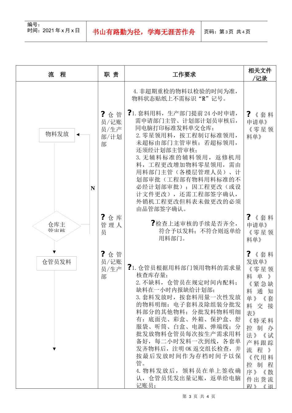 物料收、发、储存、防护的管理流程_第3页