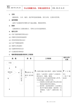 物料收、发、储存、防护的管理流程