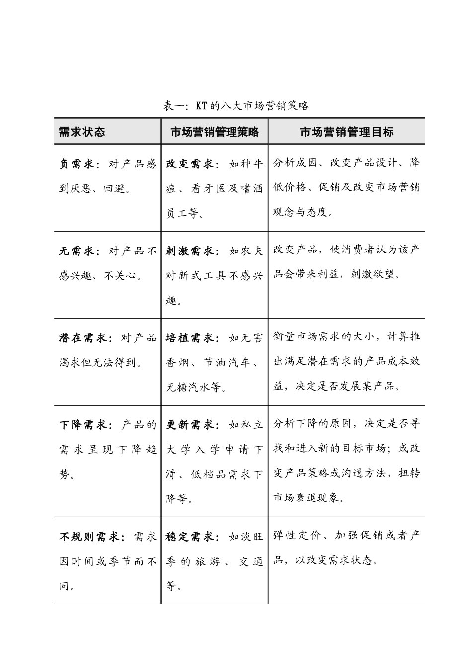 单元一 市场营销管理理念与实务_第2页