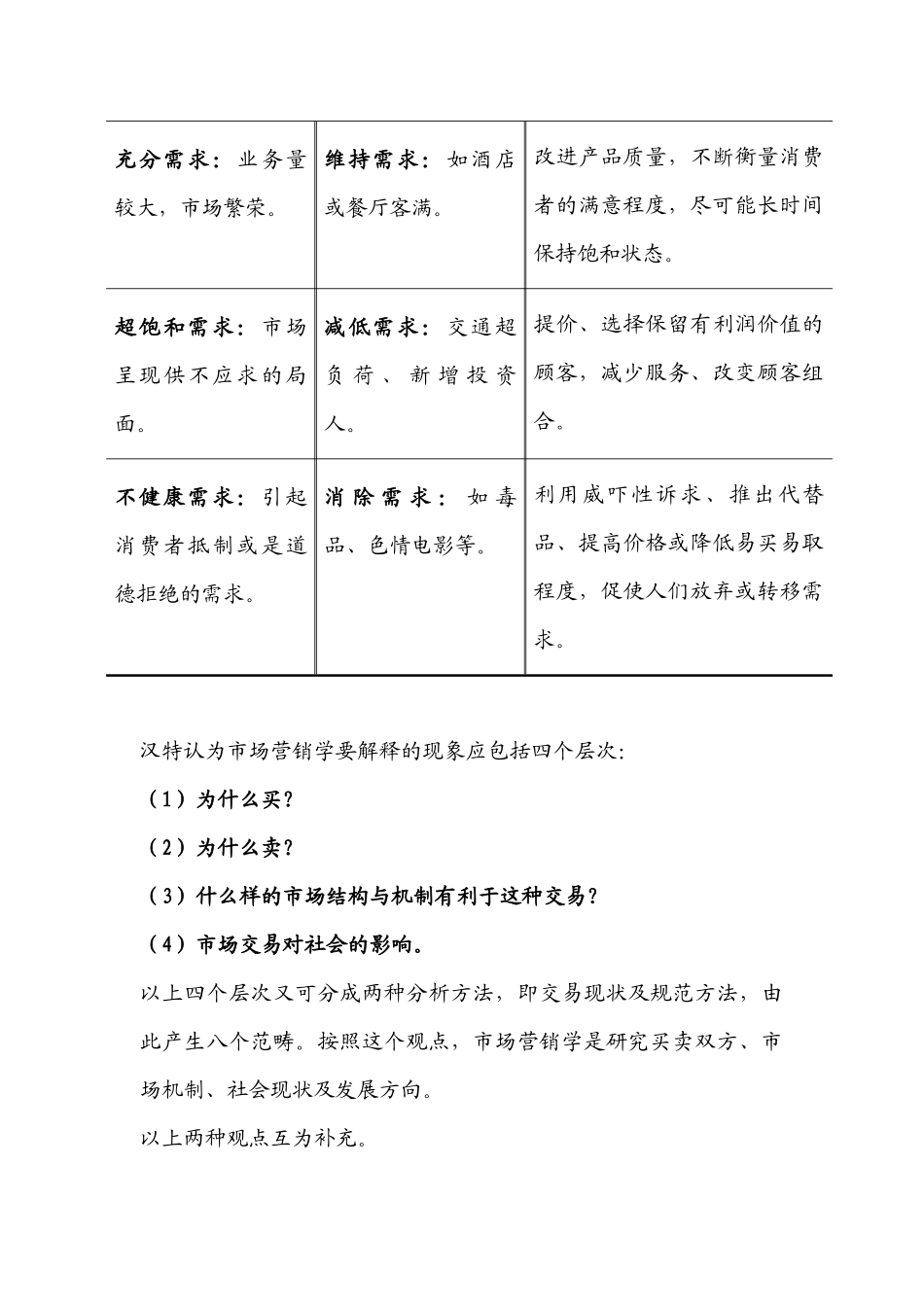 单元一 市场营销管理理念与实务_第3页