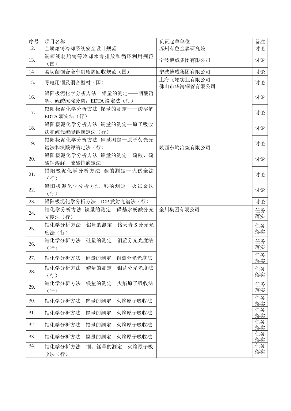 有色金属标准工作会议安排表_第2页