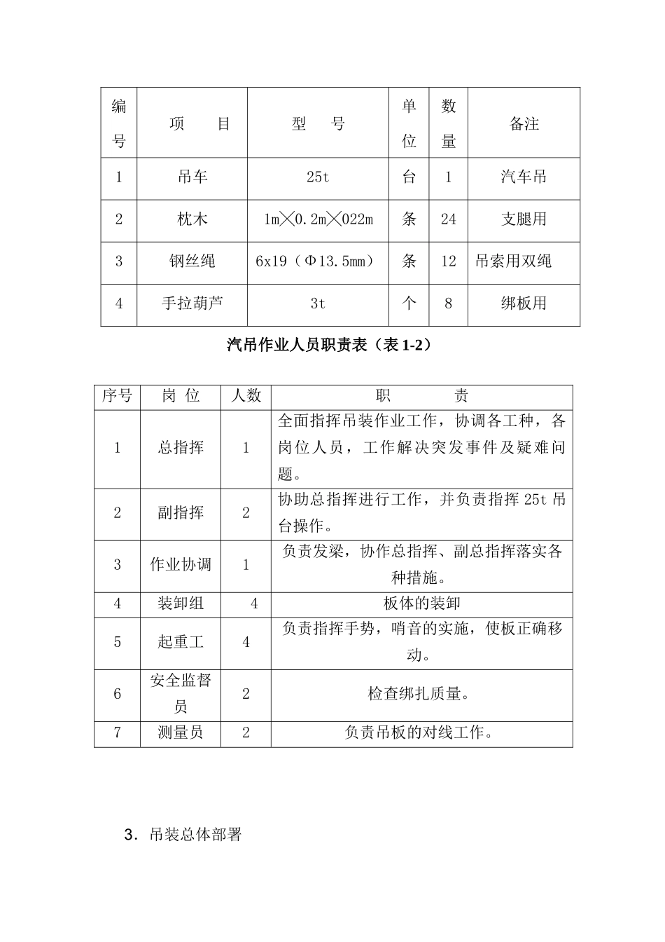 吊装施工方案_第2页