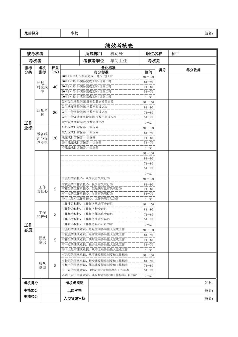 新华信-德龙钢铁钻工绩效考核表_第2页