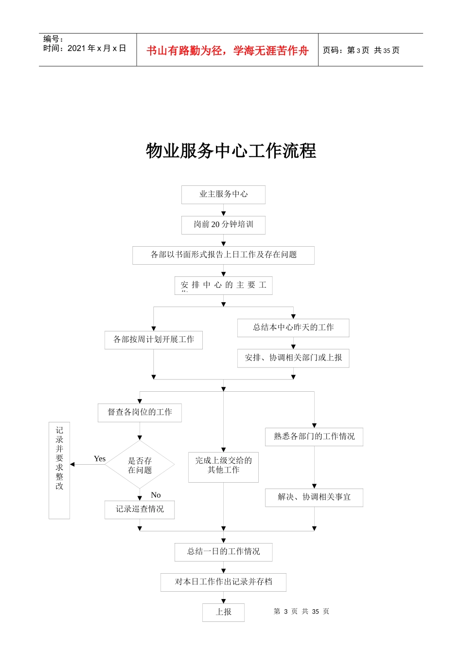 物业管理全套工作流程图_第3页