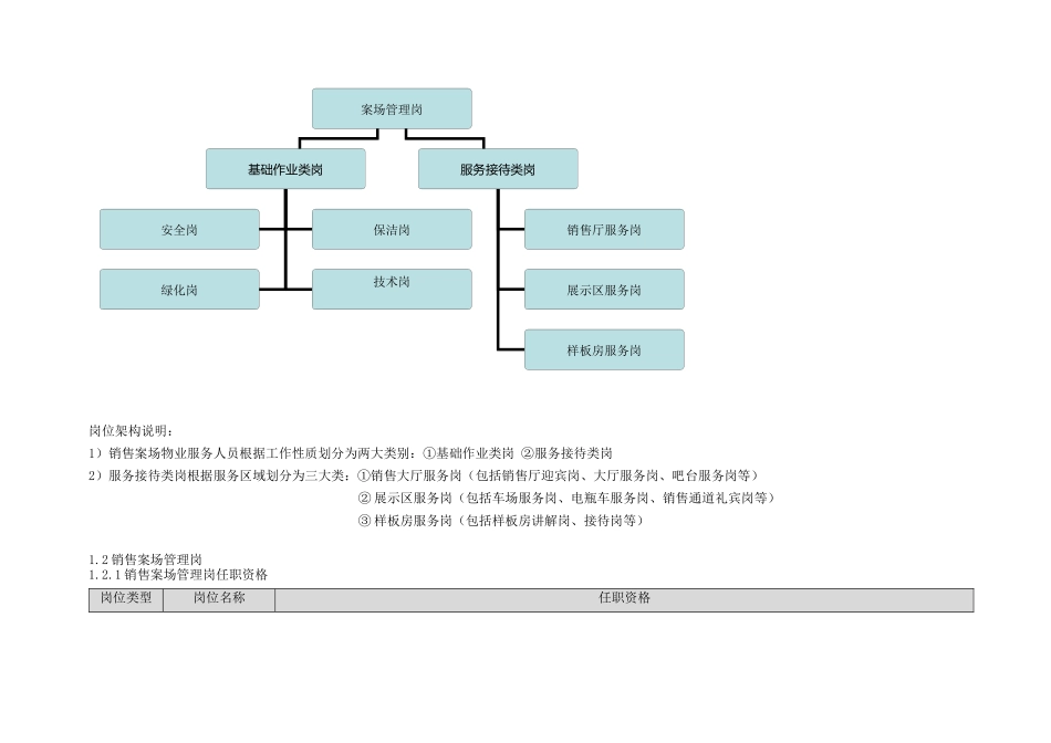 地产销售案场物业服务手册_第3页