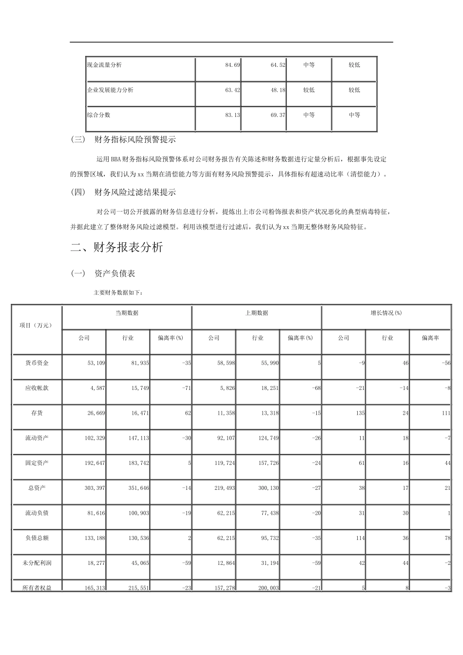 煤炭行业年度财务分析报告研讨_第2页