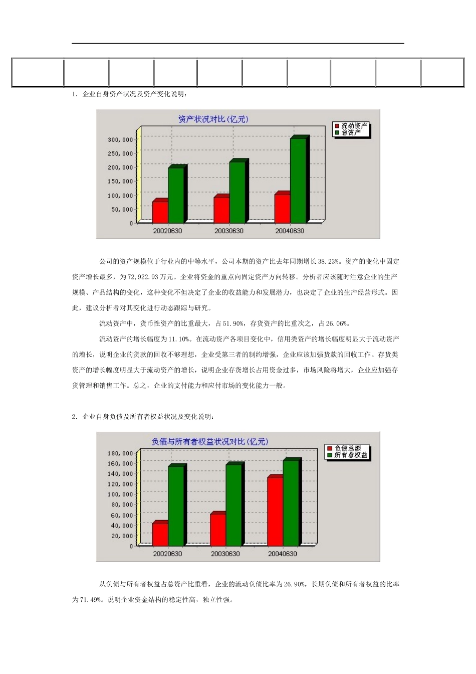 煤炭行业年度财务分析报告研讨_第3页