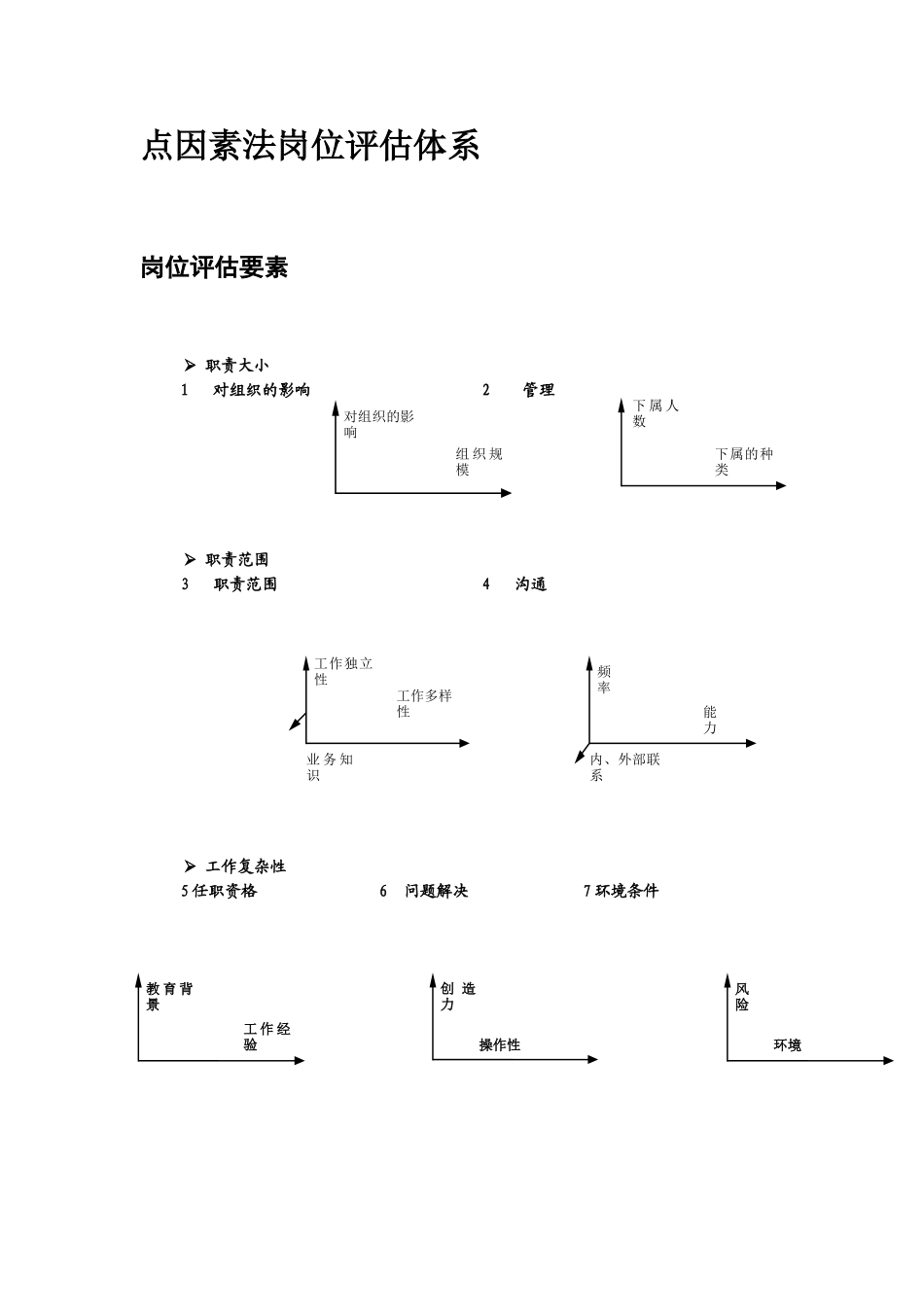 某某企业岗位评估体系概述_第2页